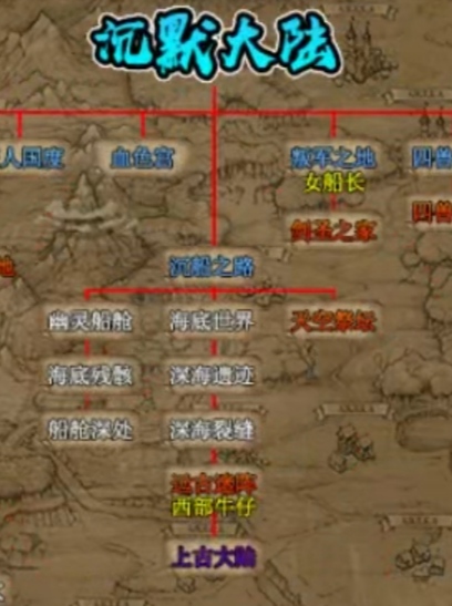 【曦月龙界沉默】解绑特权，点击就送。 曦月龙界沉默 图片 14