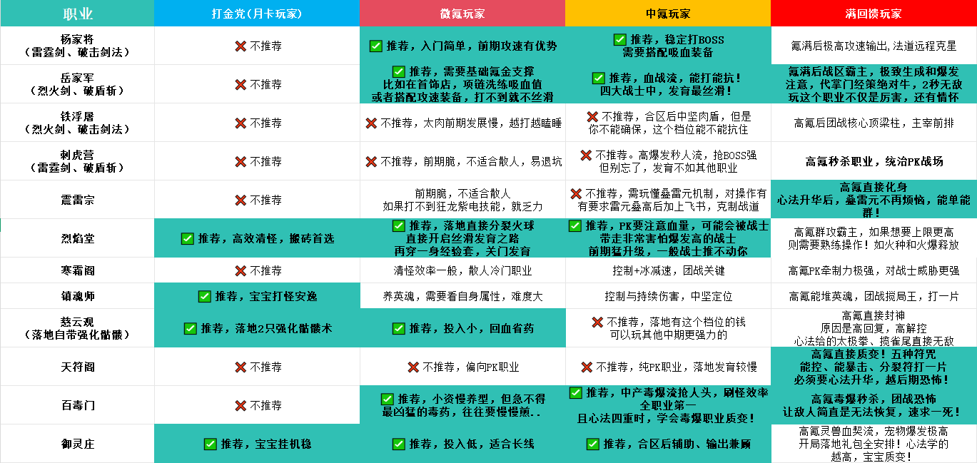 天启传世超详细保姆级起号篇 天启传世 图片 1