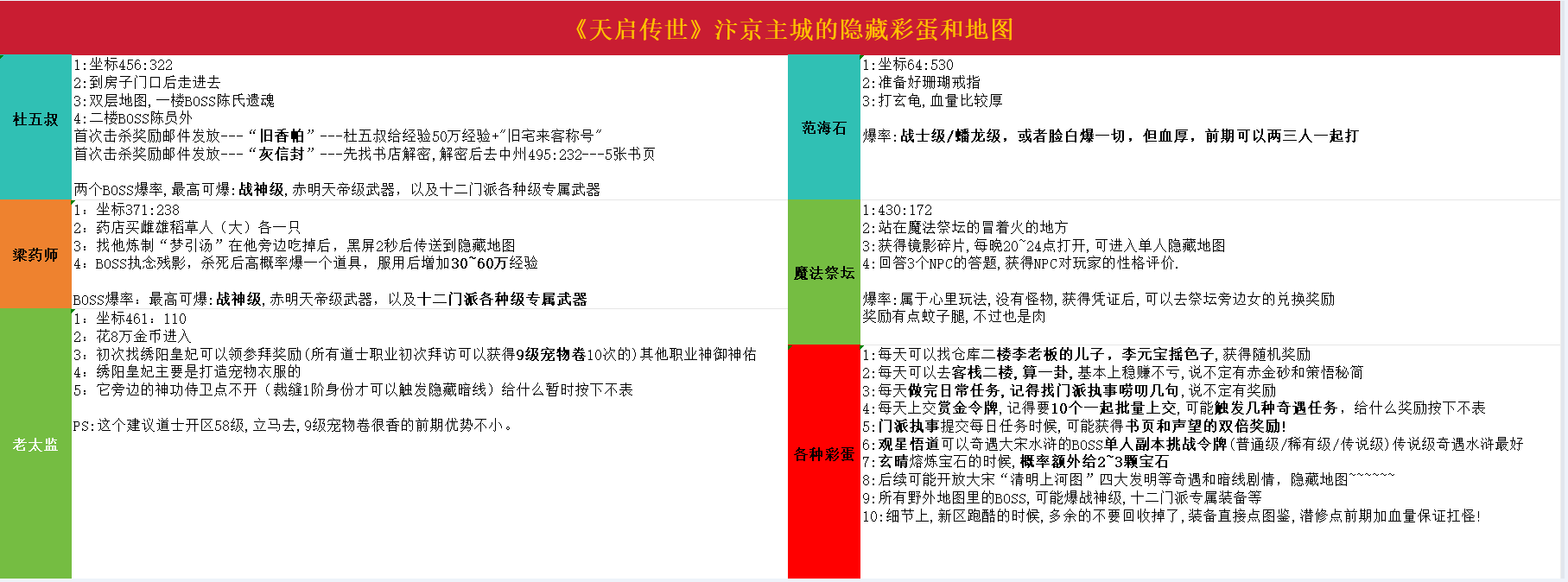 天启传世超详细保姆级起号篇 天启传世 图片 23