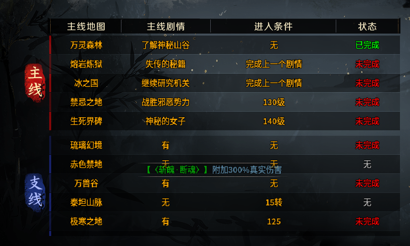 【圆梦江湖沉默】前期攻略 圆梦江湖沉默 图片 11