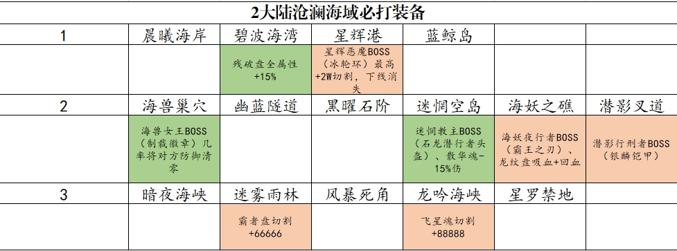 【新服探秘】0元拿冠名，【追云沉默】这是要干啥？ 追云沉默 图片 6