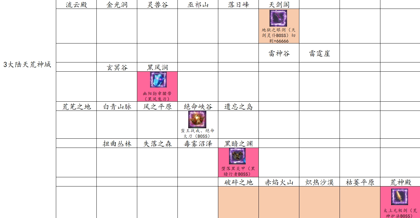 【新服探秘】0元拿冠名，【追云沉默】这是要干啥？ 追云沉默 图片 7