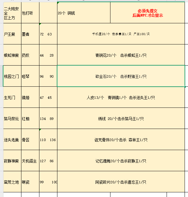 林冲沉默，1-2-3大陆玩法介绍，游戏玩的高纯靠基础好 图片 6