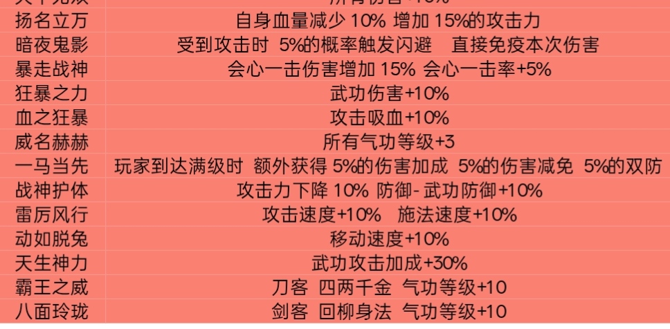 9月服【金猪江湖技能觉醒】深入细节玩法（二） 金猪江湖技能觉醒 图片 4