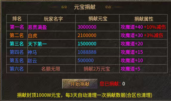 《糯米玩服记》之蓝枫神之传奇 蓝枫神之传奇 图片 12
