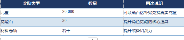 【九华传奇十二职业】散人起号打金必备 零氪散人全套资源获取与打金闭环攻略 九华传奇十二职业 图片 1