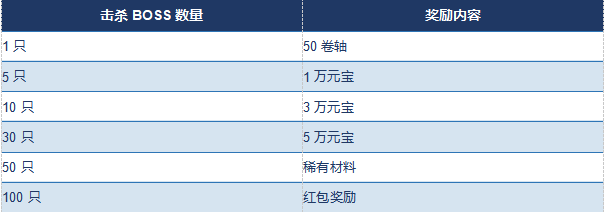 【九华传奇十二职业】散人起号打金必备 零氪散人全套资源获取与打金闭环攻略 九华传奇十二职业 图片 2