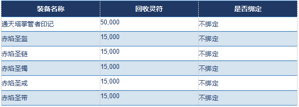 【九华传奇十二职业】散人起号打金必备 零氪散人全套资源获取与打金闭环攻略 九华传奇十二职业 图片 3