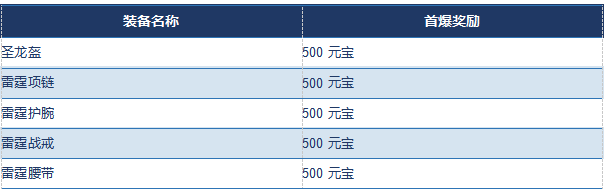 【九华传奇十二职业】散人起号打金必备 零氪散人全套资源获取与打金闭环攻略 九华传奇十二职业 图片 4
