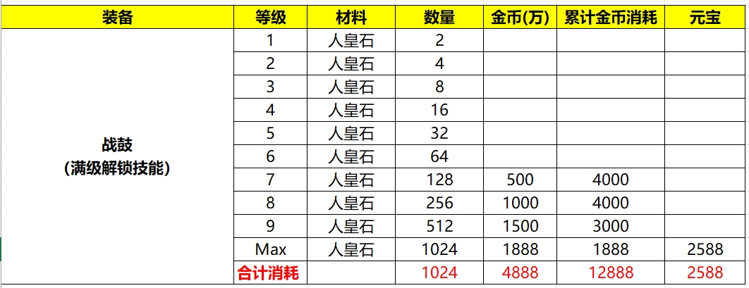 《舞帝176精品3D传奇》小白发育保姆级攻略 舞帝176精品3D 图片 6