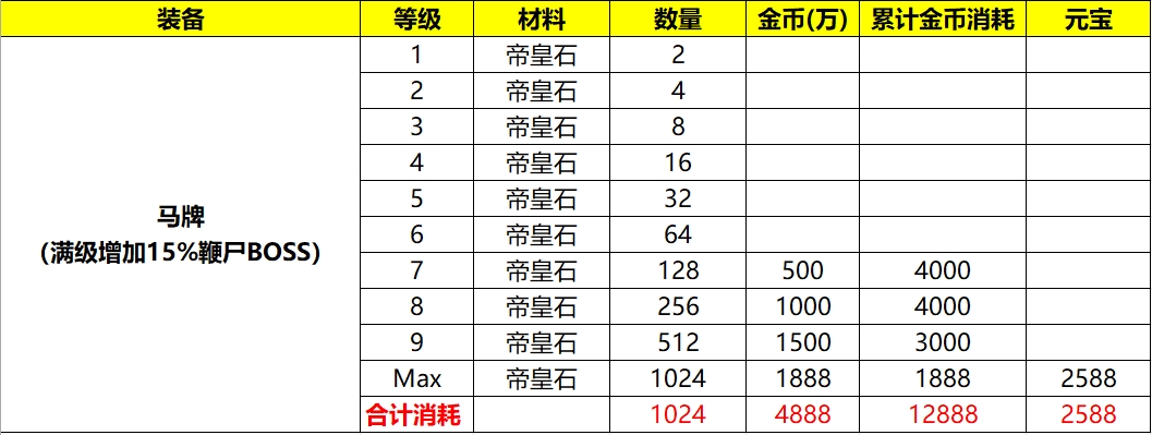 《舞帝176精品3D传奇》小白发育保姆级攻略 舞帝176精品3D 图片 7
