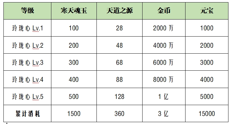 《舞帝176精品3D传奇》之 ——白嫖党、小资玩家攻略问答篇（二） 舞帝176精品3D 图片 7