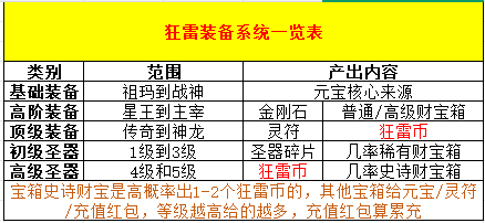 【狂雷神龙合击】公测测评报告:一款值得一玩的打宝服 狂雷神龙合击 图片 1