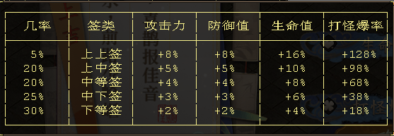 【圆梦封神沉默】贵在坚持，该有的总会有，1-4大陆体验心得汇总 圆梦封神沉默 图片 31