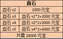 【雷欧传奇】无绑定，无礼包，无巡航！全程高能只能手动肝。 雷欧传奇 图片 5