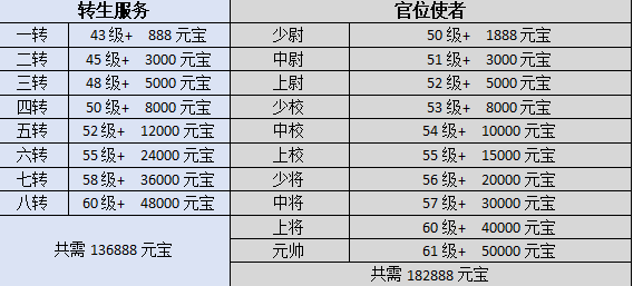 【雷欧传奇】无绑定，无礼包，无巡航！全程高能只能手动肝。 雷欧传奇 图片 22