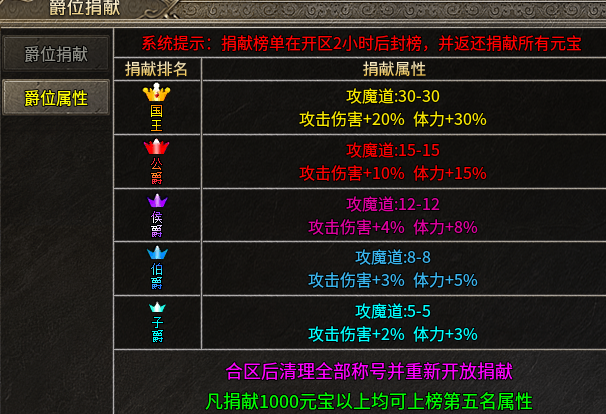 铃铛合击搬砖实测：88元特权号的保值率究竟如何？ 铃铛合击 图片 8