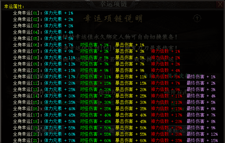 攻略【曦月孤影沉默】普及新手的一些简单攻略及细节! 曦月孤影沉默 图片 4