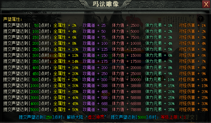 攻略【曦月孤影沉默】普及新手的一些简单攻略及细节! 曦月孤影沉默 图片 23