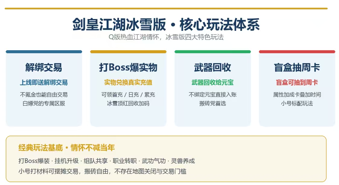剑皇江湖｜戒指加工战力速提攻略 图片 2