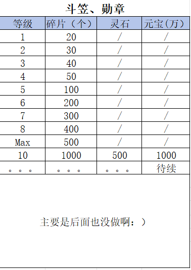 【左右沉默】1-4大陆详细开荒攻略，（6.25更新1-4大陆部分消耗） 左右沉默 图片 33