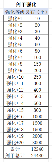【左右沉默】1-4大陆详细开荒攻略，（6.25更新1-4大陆部分消耗） 左右沉默 图片 16