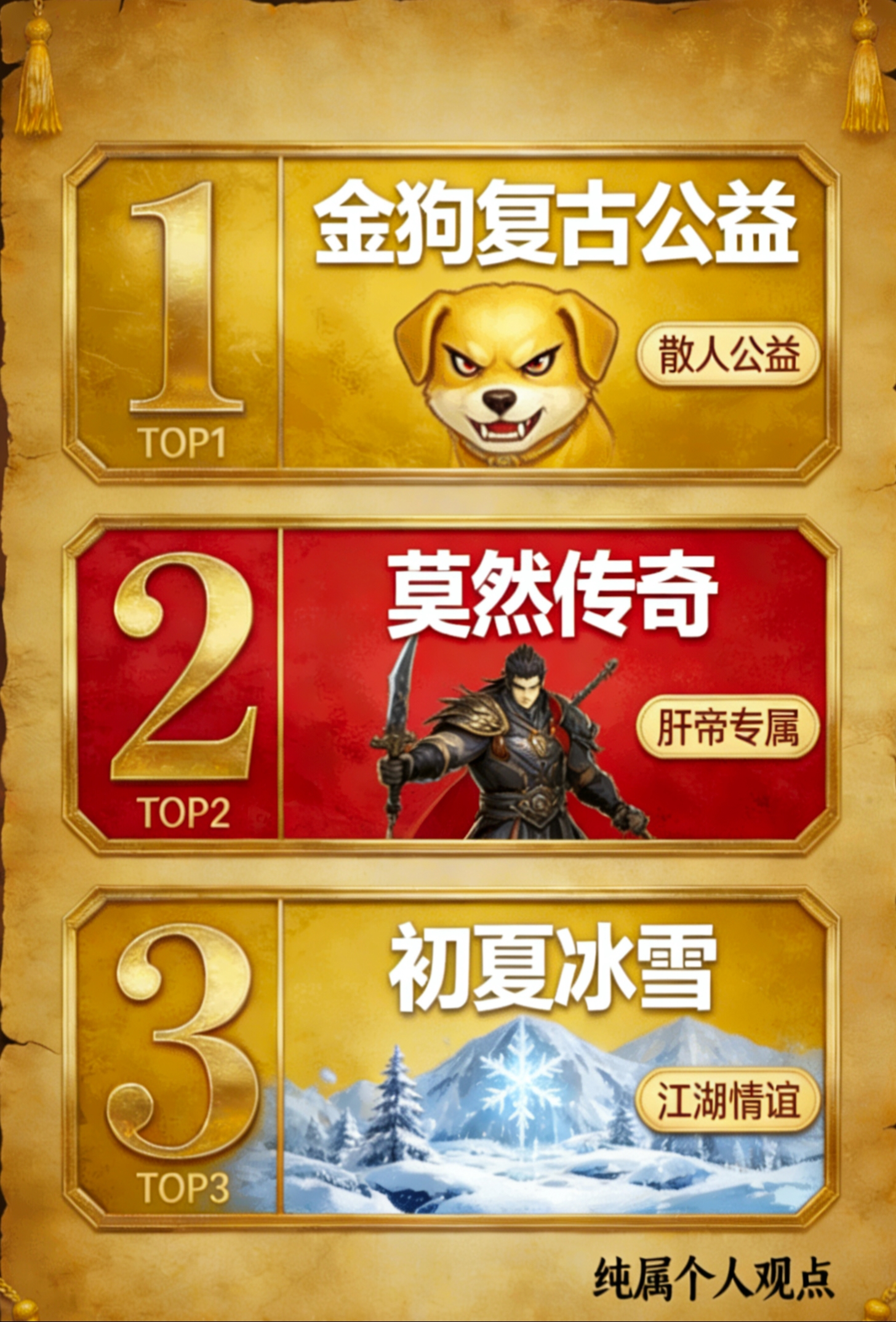 我的年度报告TOP3→一曲经典传奇路,挥之不去兄弟情! 图片 1