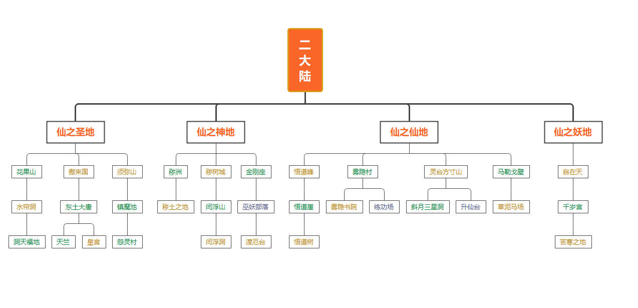春节7天玩服乐！初八开工大吉！祝大家大吉大利！7天玩了一个服，玩上头了！ 啸月专属无限刀 图片 5