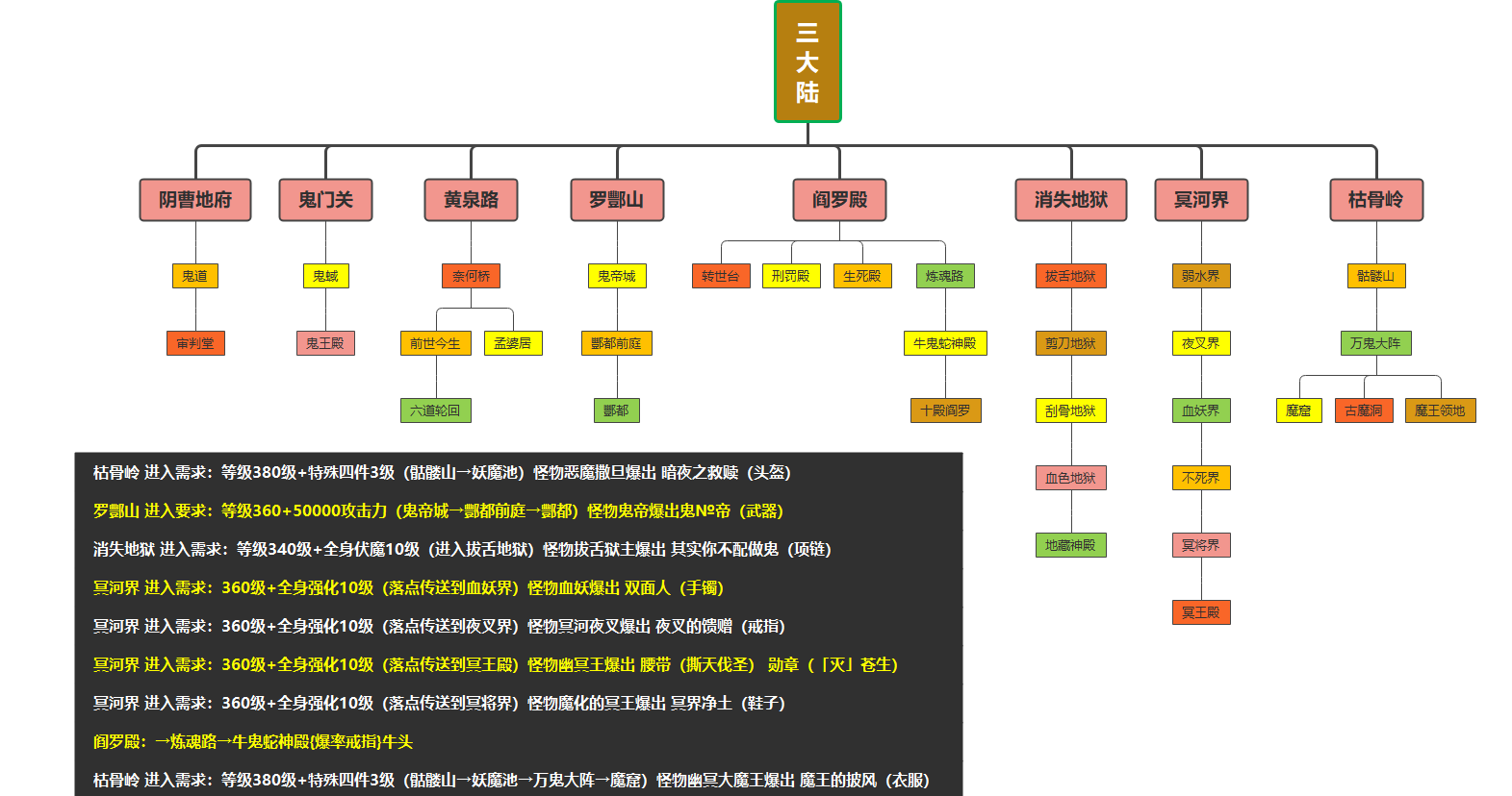 春节7天玩服乐！初八开工大吉！祝大家大吉大利！7天玩了一个服，玩上头了！ 啸月专属无限刀 图片 6