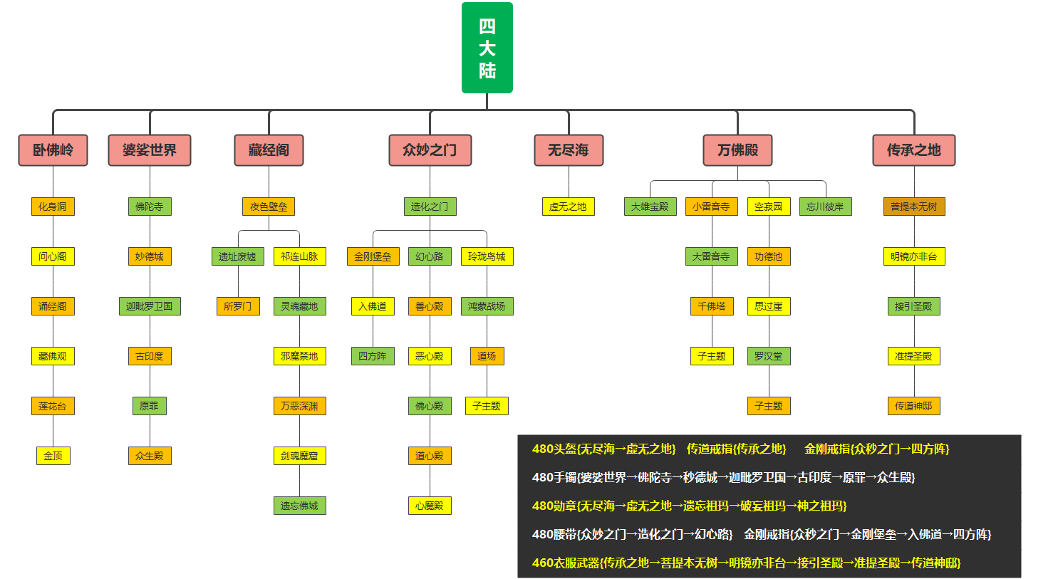 春节7天玩服乐！初八开工大吉！祝大家大吉大利！7天玩了一个服，玩上头了！ 啸月专属无限刀 图片 7
