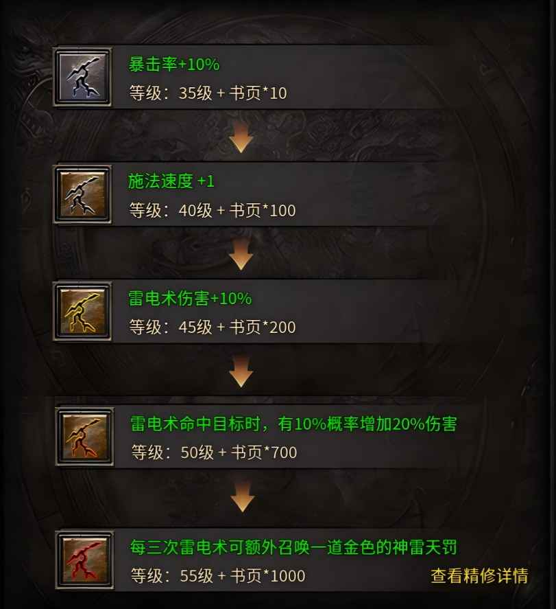 《桃源传奇》法师雷电暴击流,演绎雷霆万钧的掌控艺术 桃源传奇 图片 2