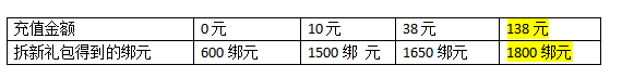 开山传奇3小氪玩家攻略 开山传奇3高爆版 图片 2