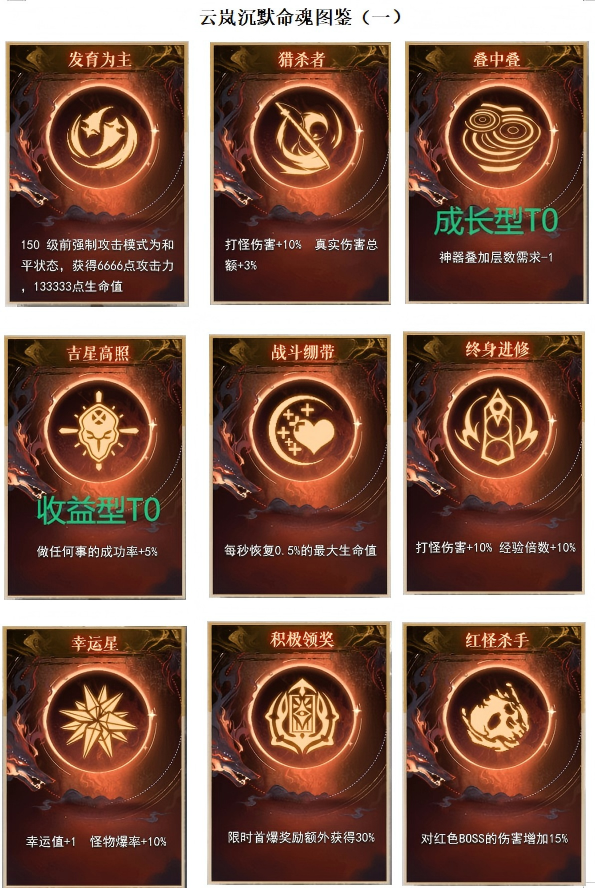 【云岚沉默】百科全书--全解析《终章》👉‌收藏+关注 图片 28
