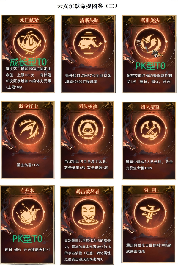 【云岚沉默】百科全书--全解析《终章》👉‌收藏+关注 图片 29