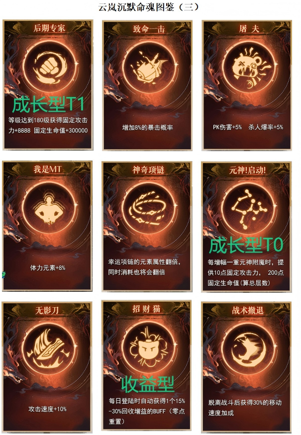 【云岚沉默】百科全书--全解析《终章》👉‌收藏+关注 图片 30