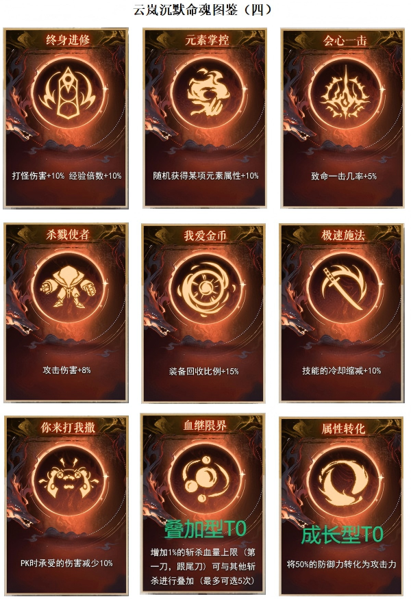 【云岚沉默】百科全书--全解析《终章》👉‌收藏+关注 图片 31