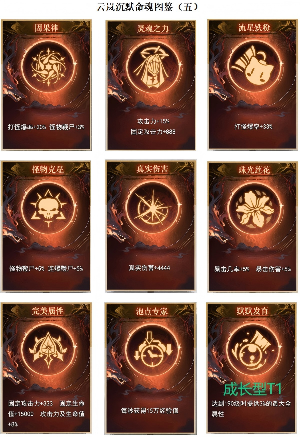【云岚沉默】百科全书--全解析《终章》👉‌收藏+关注 图片 32