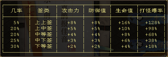 【圆梦封神沉默】深度攻略（7.13新增隐藏地图+限时BOSS玩法） 图片 25