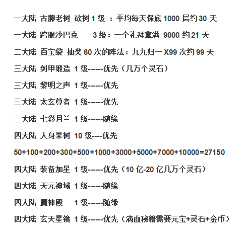 【圆梦封神沉默】深度攻略（7.13新增隐藏地图+限时BOSS玩法） 图片 71