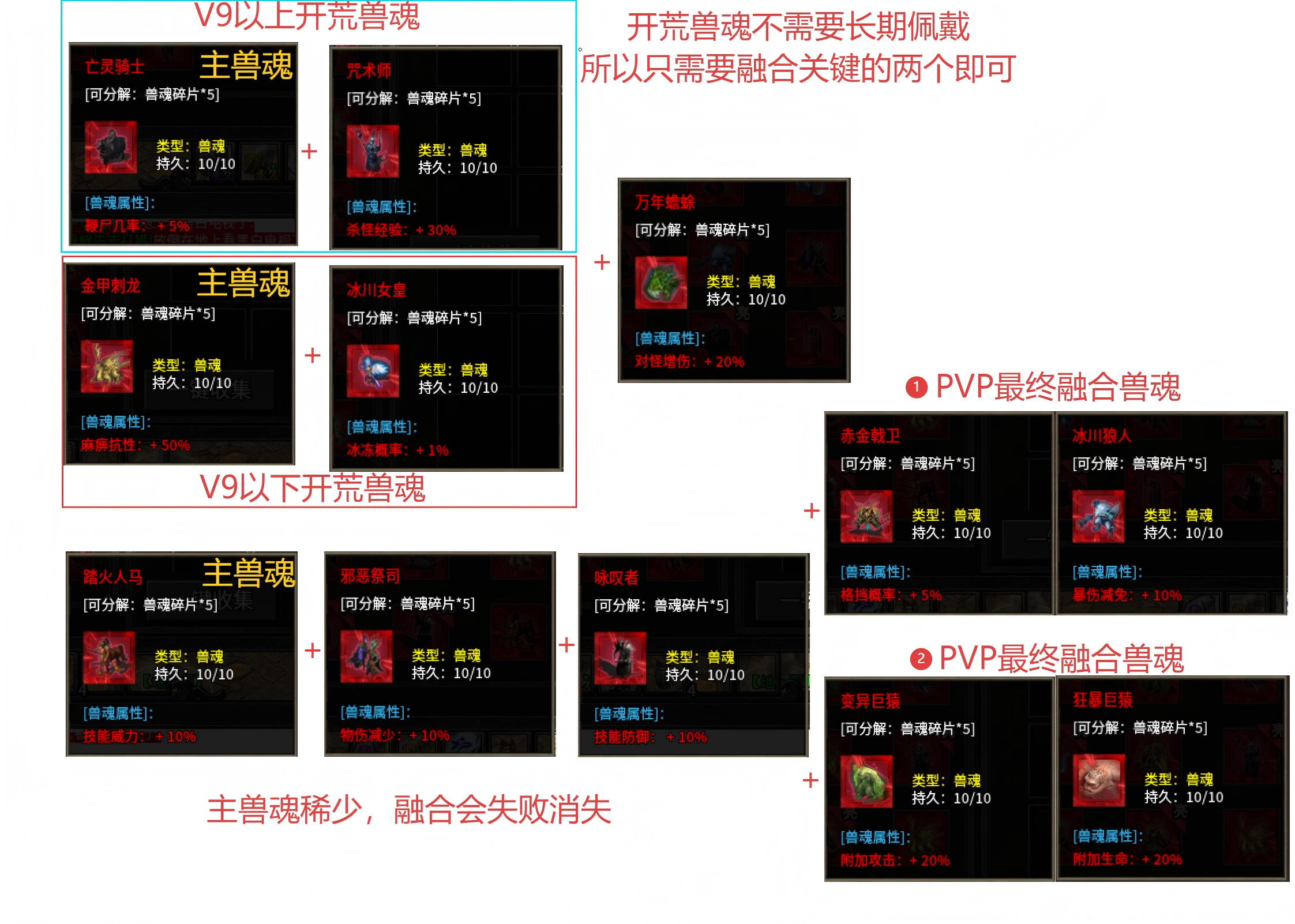 【去玩攻速神器】必备攻略 👉‌收藏+关注 去玩攻速神器 图片 7