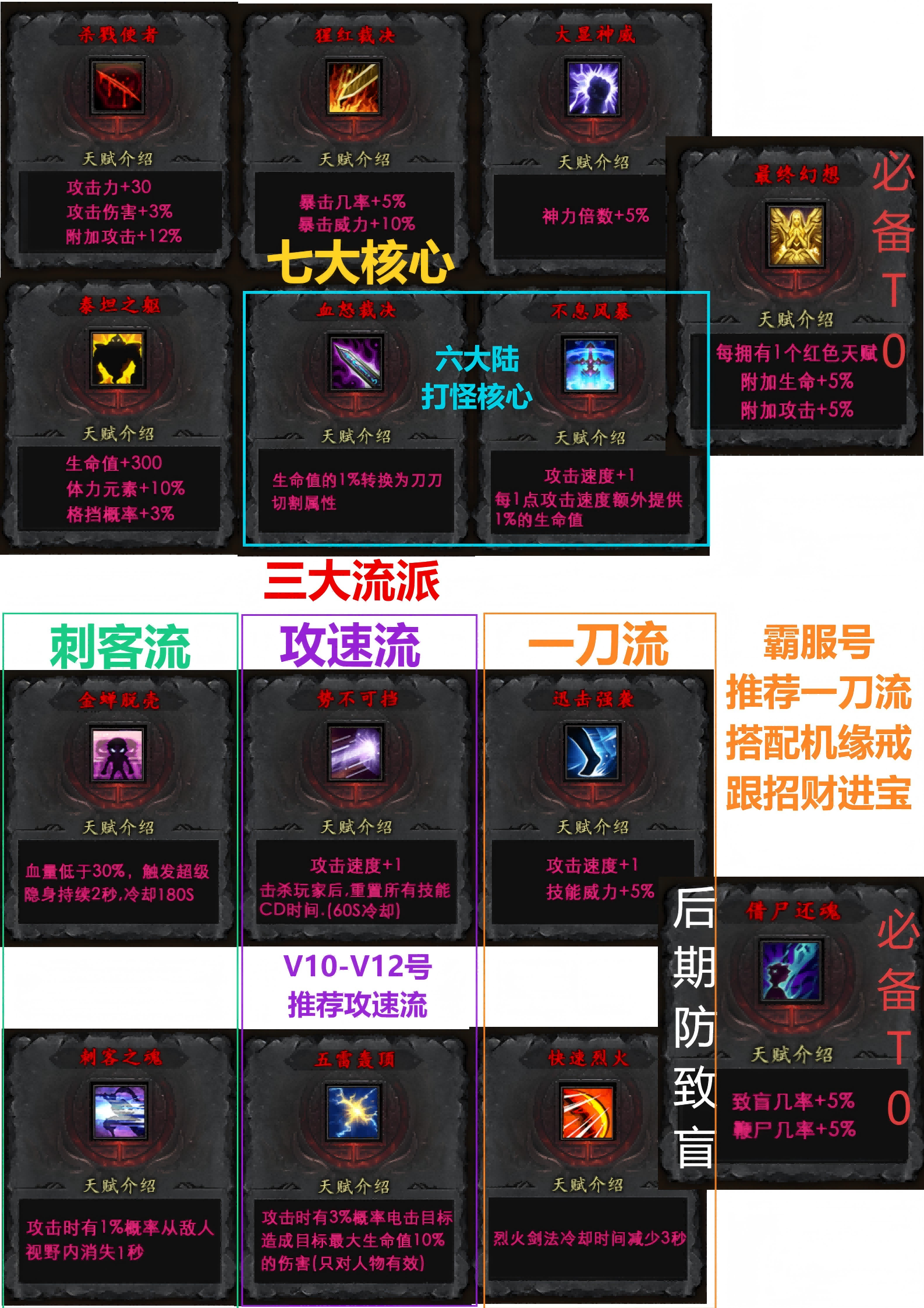 【去玩攻速神器】必备攻略 👉‌收藏+关注 去玩攻速神器 图片 3