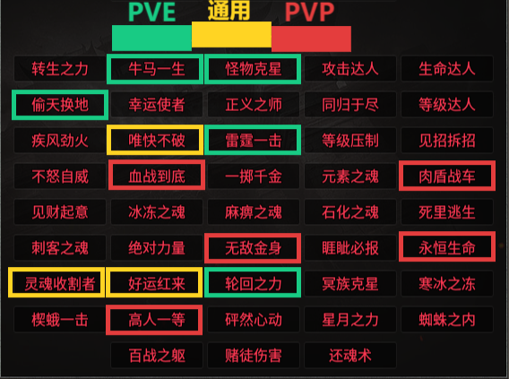 【去玩星月沉默】保姆式攻略（1.31更新搬砖玩法） 去玩星月沉默 图片 6