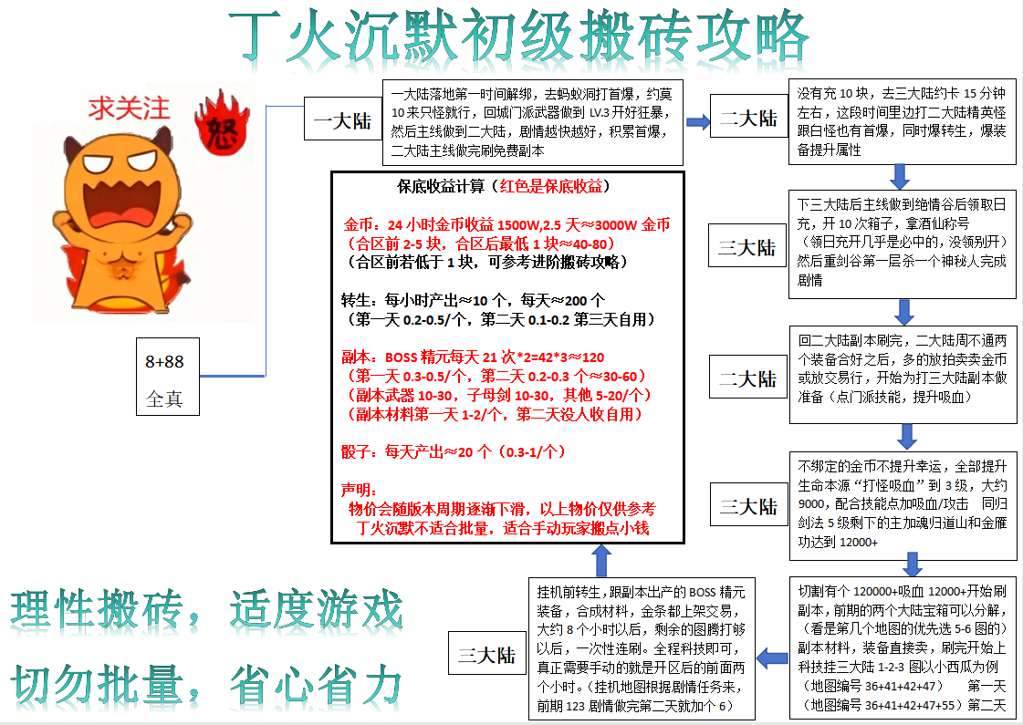 【丁火沉默】初级攻略(4.2更新搬砖流程) 丁火沉默 图片 41