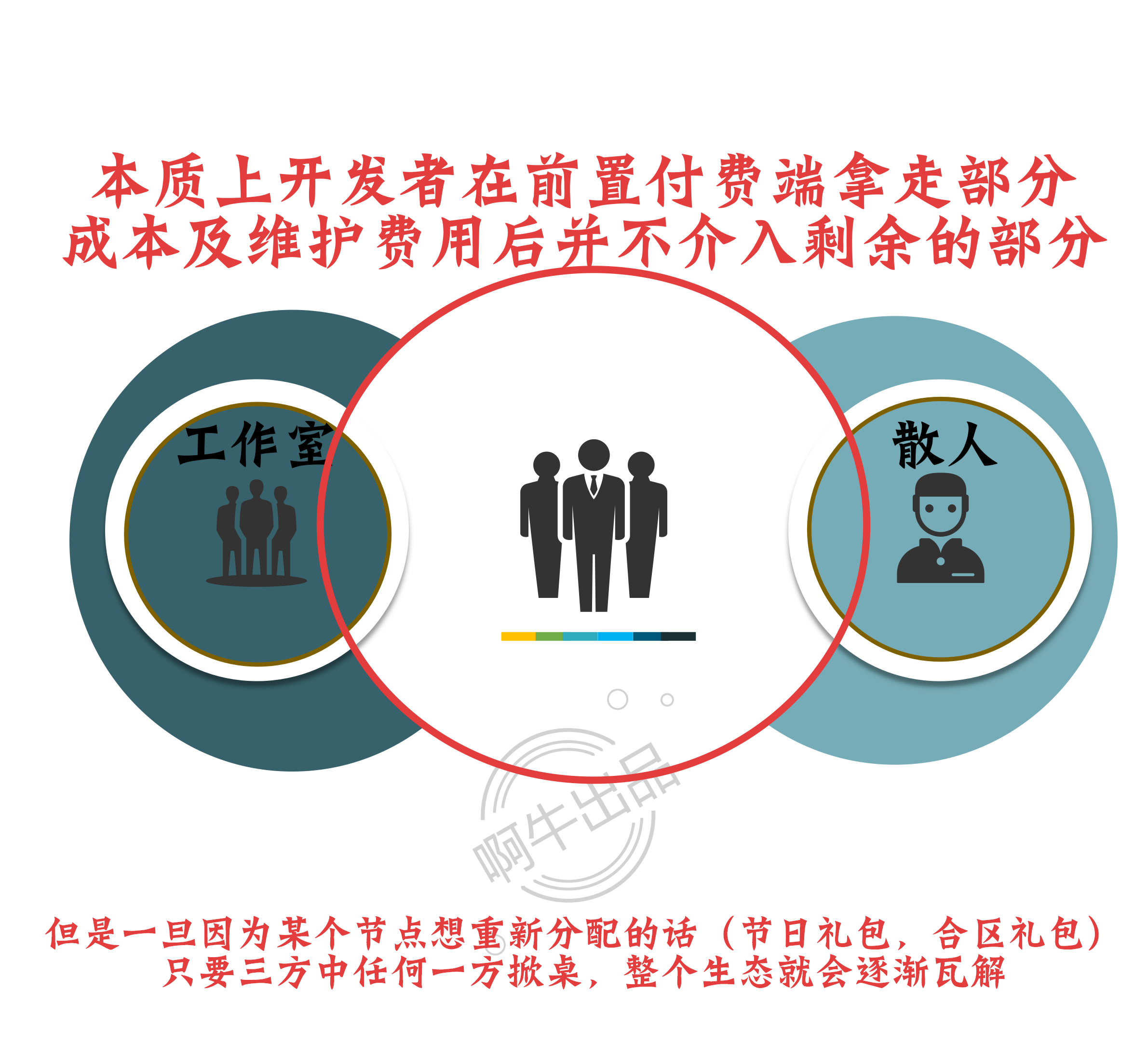 《关于散人玩家在996平台“边玩服边赚钱”的第二章教程》 图片 7