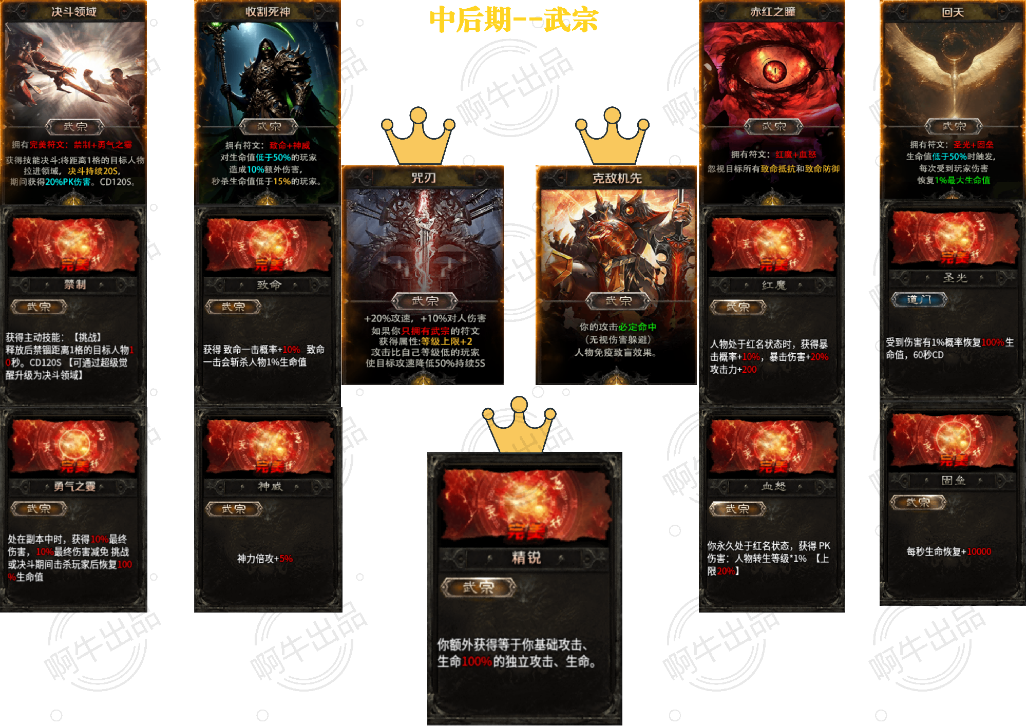 金鳞岂是池中物,一入惊云便化龙【惊云沉默】5.28更新初级打金攻略 惊云沉默 图片 42
