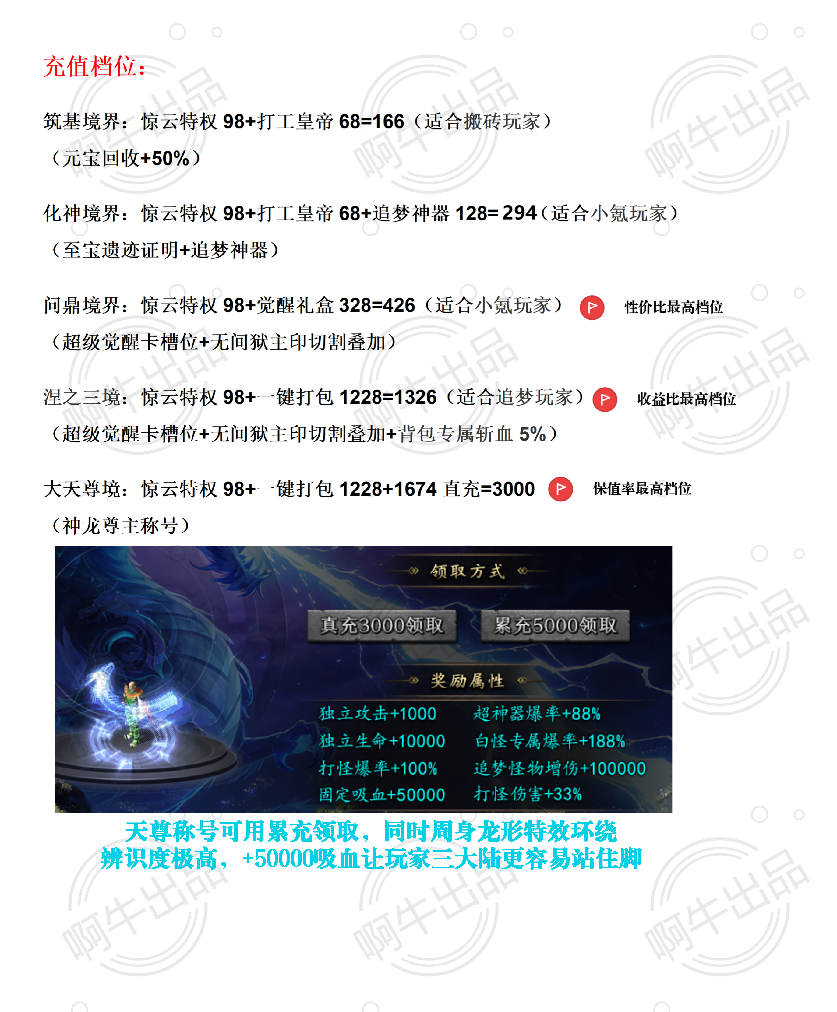 金鳞岂是池中物,一入惊云便化龙【惊云沉默】5.28更新初级打金攻略 惊云沉默 图片 3
