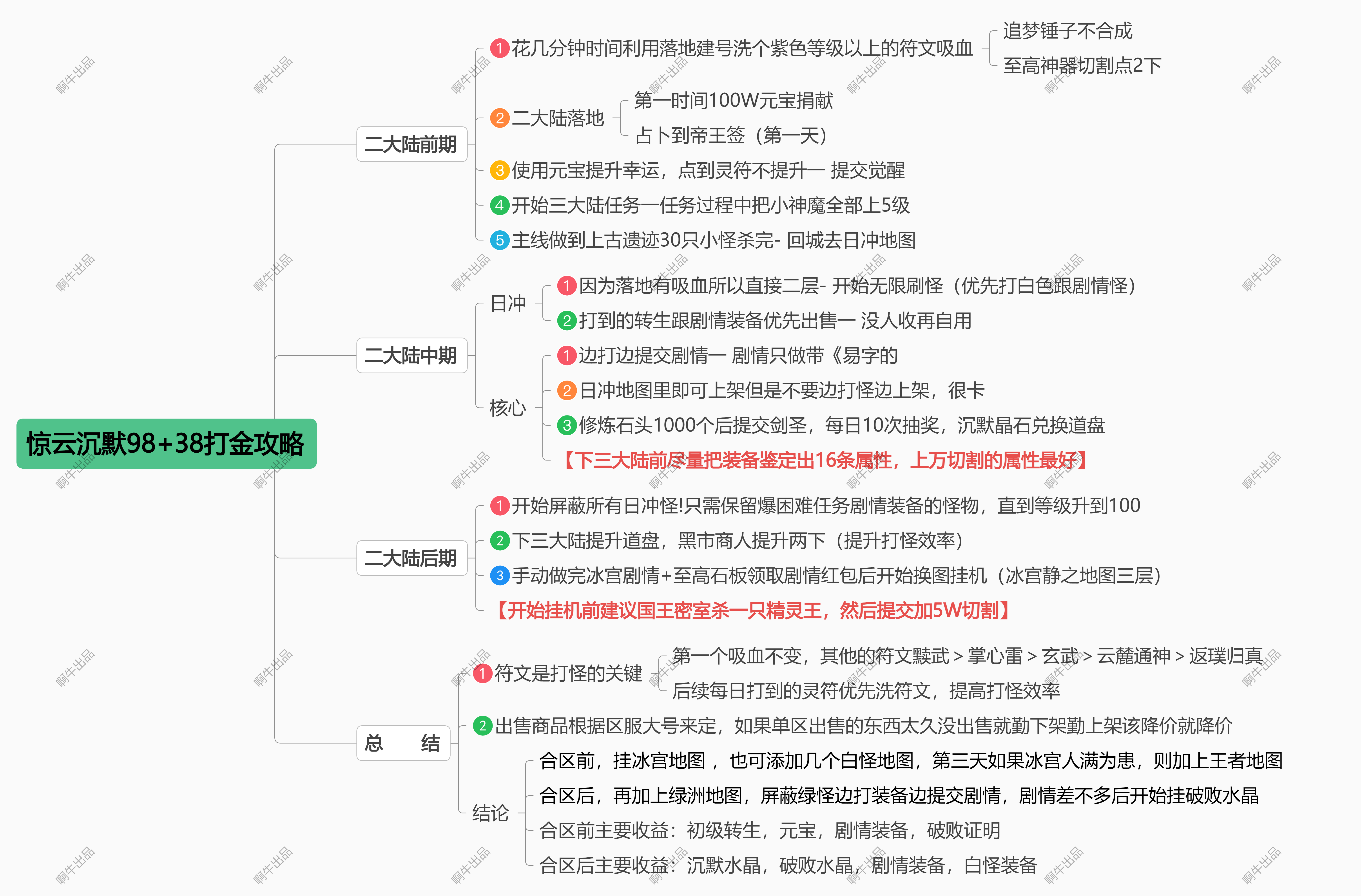 金鳞岂是池中物,一入惊云便化龙【惊云沉默】5.28更新初级打金攻略 惊云沉默 图片 10