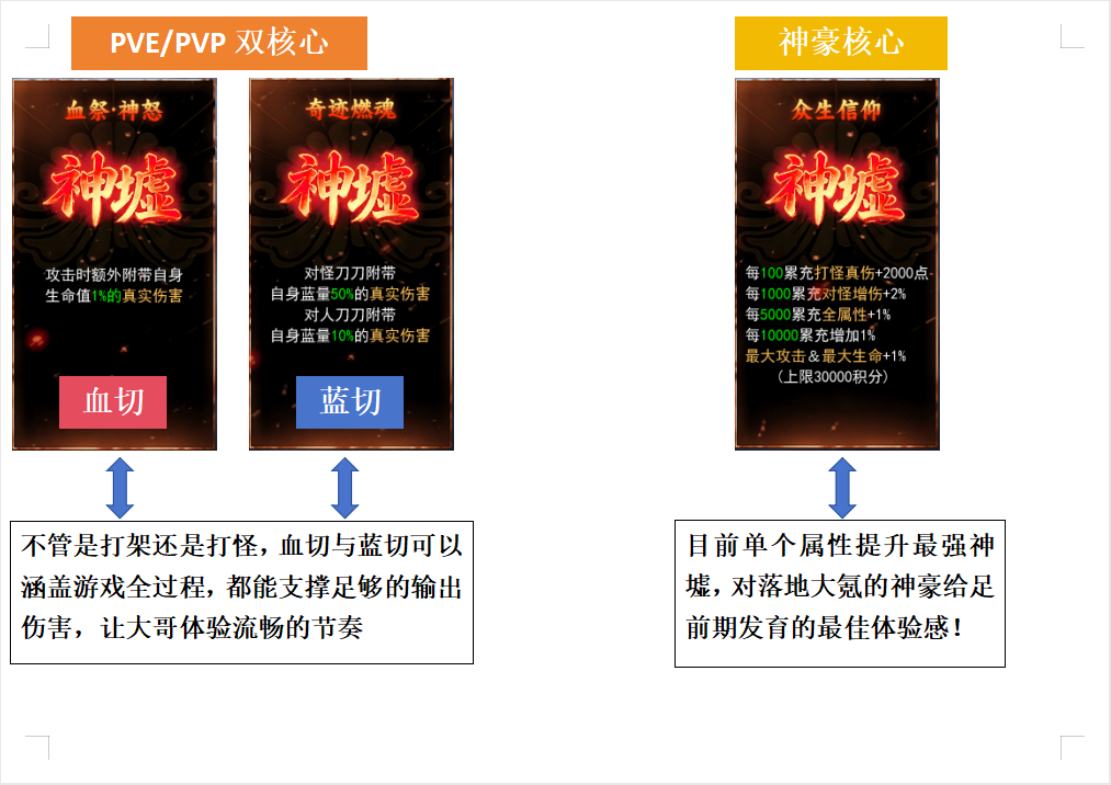 【去玩斩神沉默】禁墟觉醒玩法深度解析（9.13更新） 去玩斩神沉默 图片 3