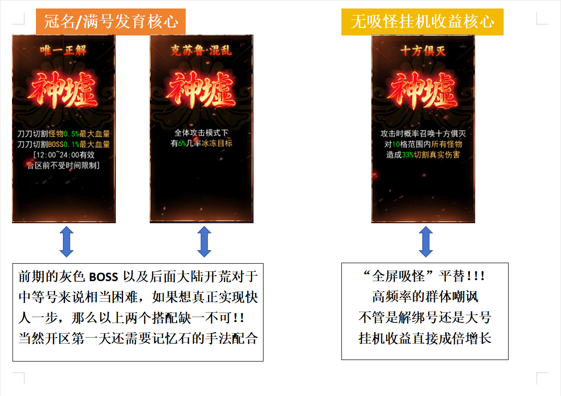 【去玩斩神沉默】禁墟觉醒玩法深度解析（9.13更新） 去玩斩神沉默 图片 4