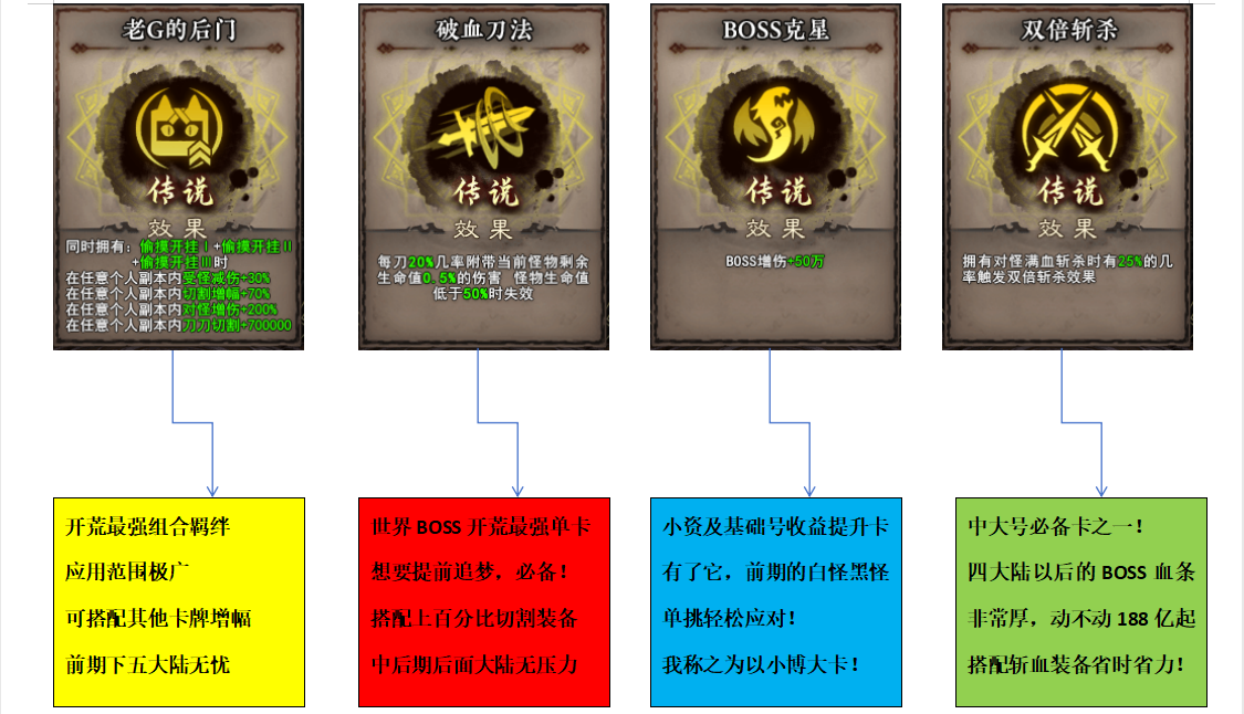 天下英雄出我辈，一入沉默岁月催【岁月沉默】10.5更新 红运岁月沉默 图片 9